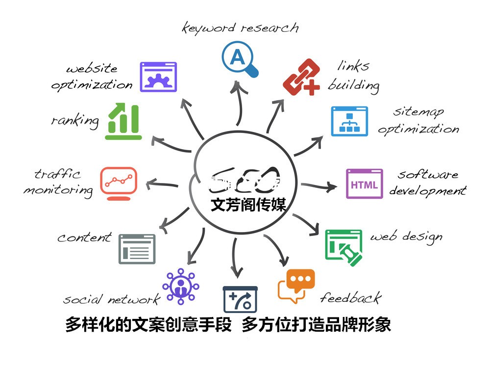 [軟文營銷]現代：營銷軟文策略